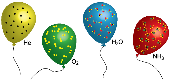 قانون أفوجادرو قانون أفوجادرو